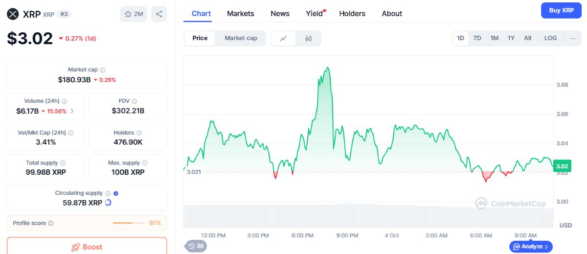 XRP fiyat hareketi