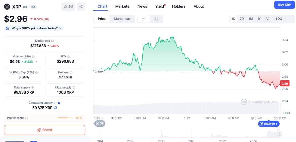 XRP fiyat hareketi