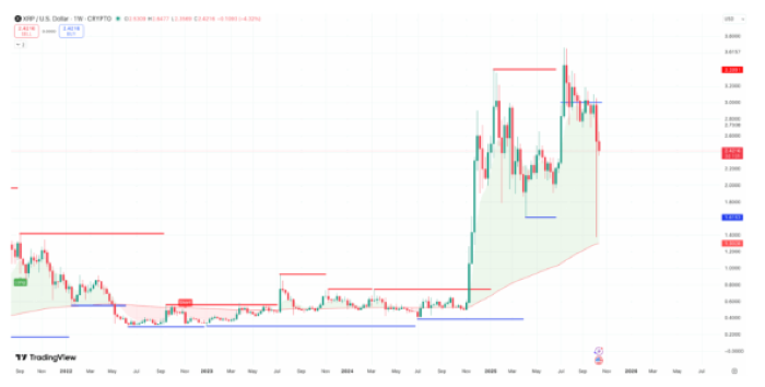 xrp grafik
