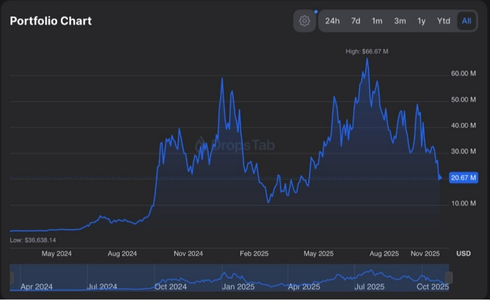 Murad Mahmudov’un I Am Bullish Mesajı Dalgayı Ateşledi