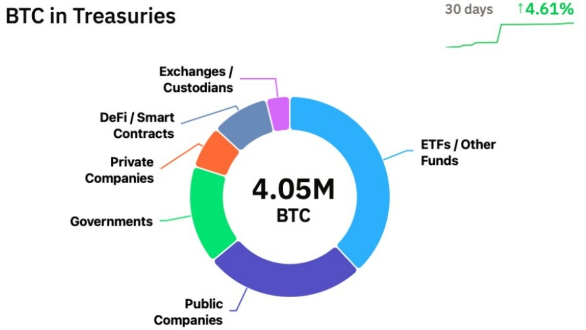 Strive - Semler Birleşmesi ve BTC Hazinelerinde Konsolidasyon