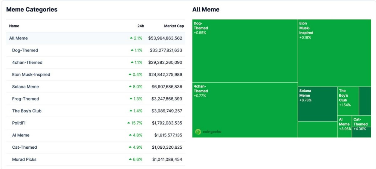 PEPENODE Token Ekosistemin Kalbinde