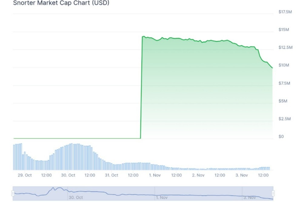 Upcoming Tokens Özelliği ve Erken Fırsat Geçmişi
