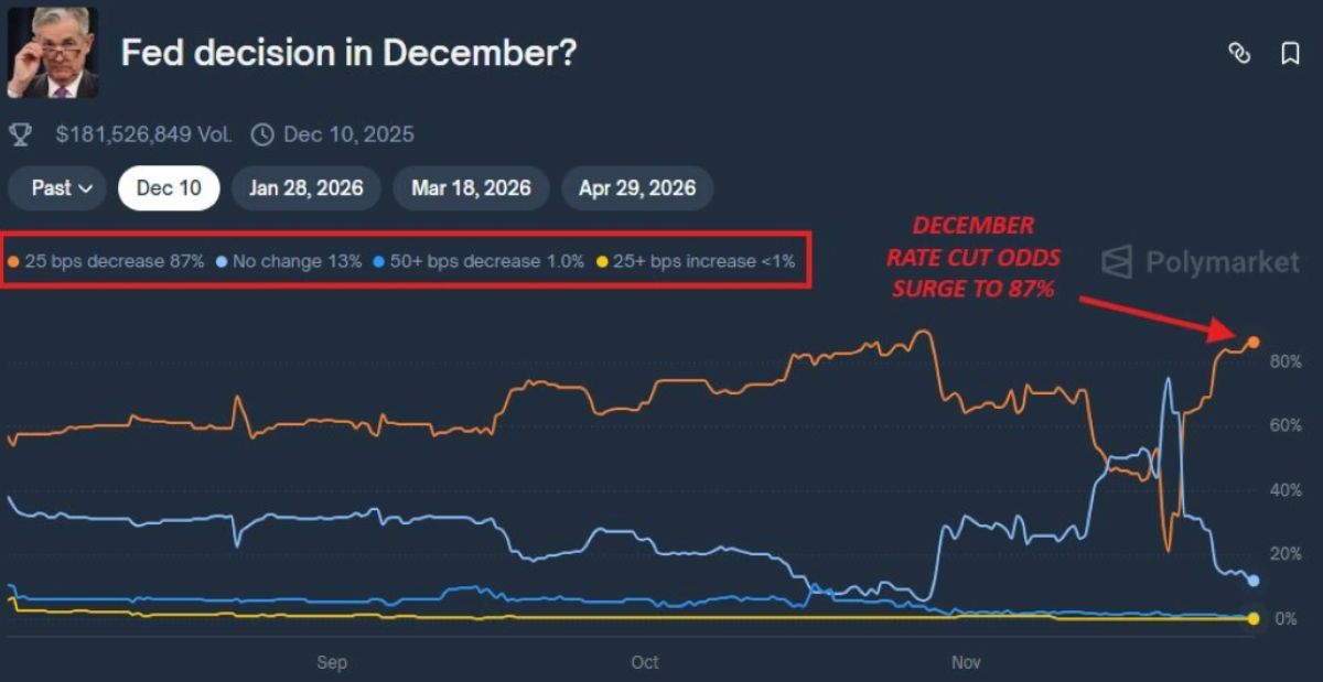 BTC fiyat tahmini