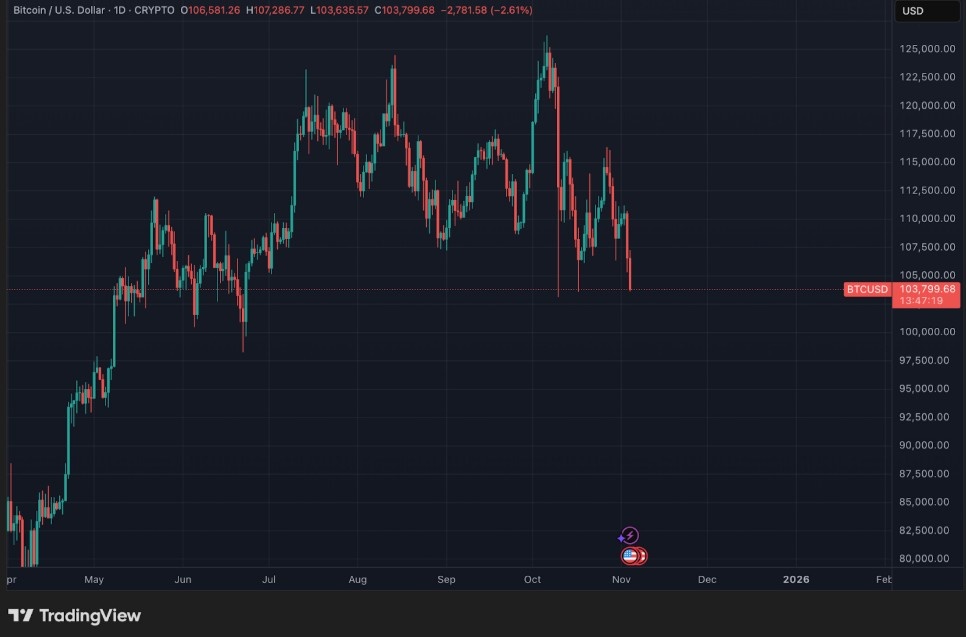 Bitcoin Düşerken Madencilerin Üzerindeki Baskı Artıyor