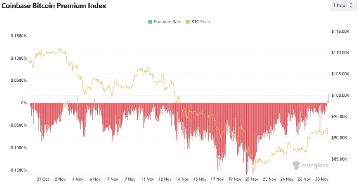 BTC prim endeksi