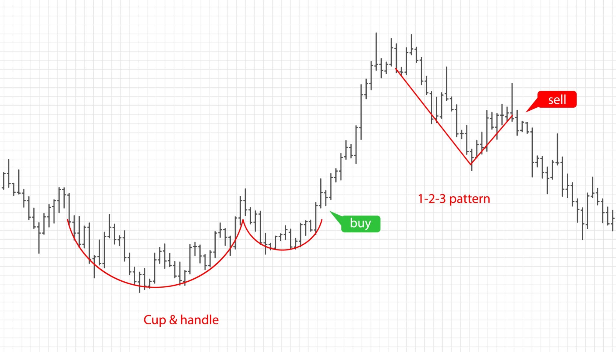 Pump ve Dump Nasıl Çalışır? en iyi shitcoinler