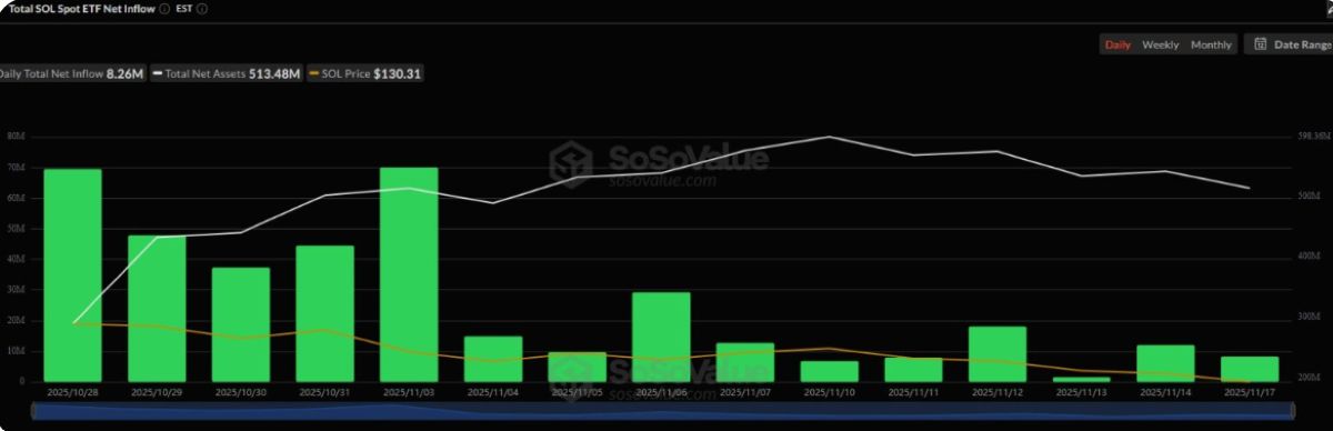 SOL ETF grafiği