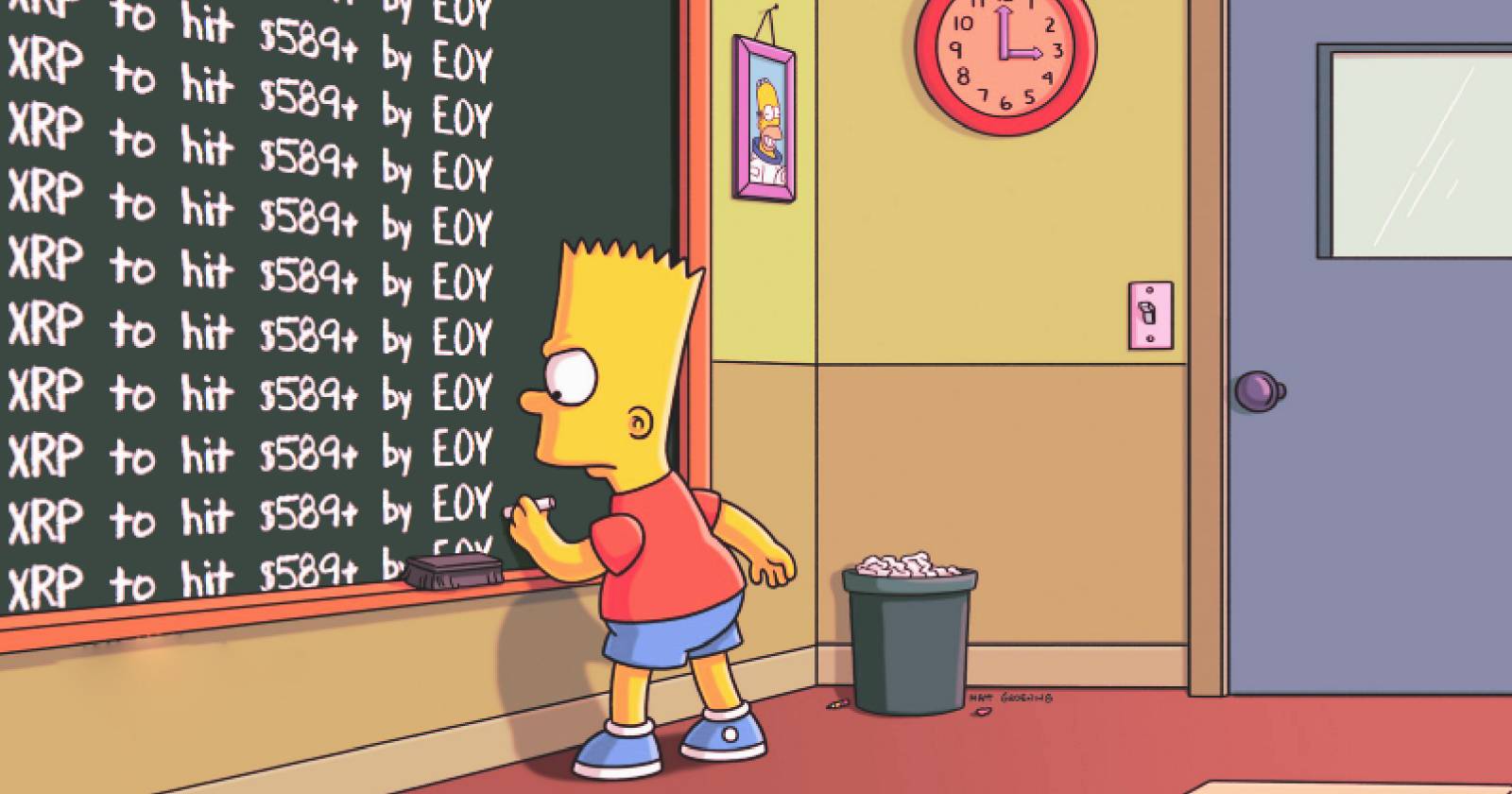 Simpsonlar XRP Fiyat Tahmini