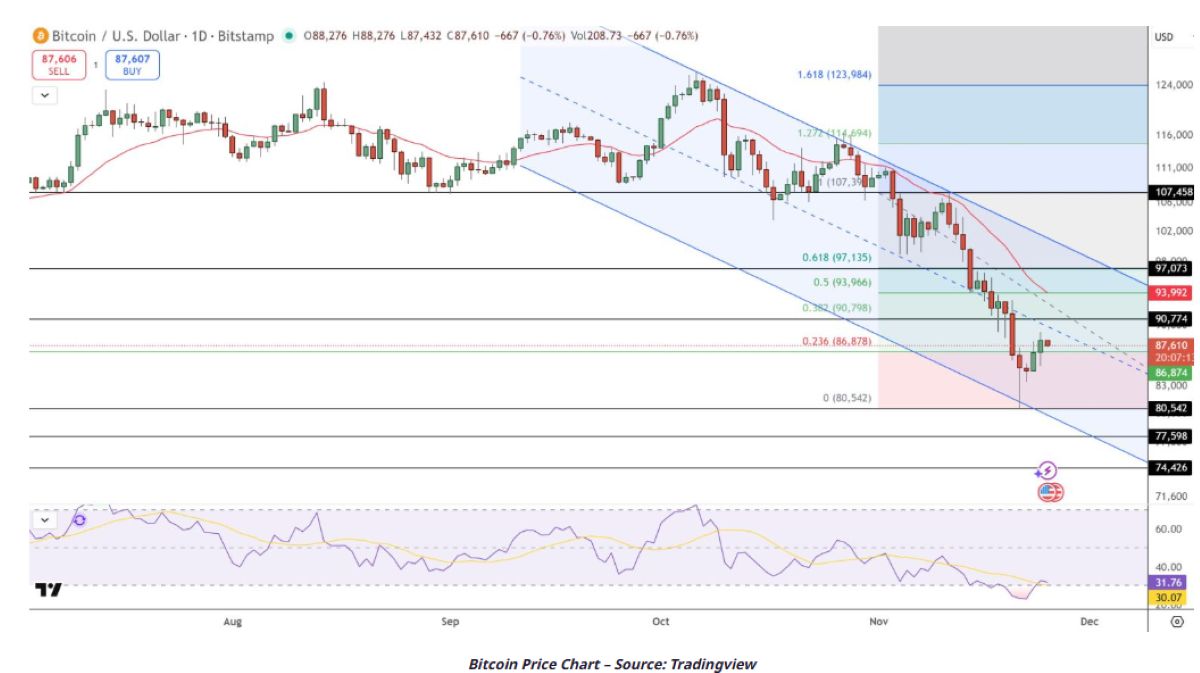 BTC USDT Fiyat Analizi