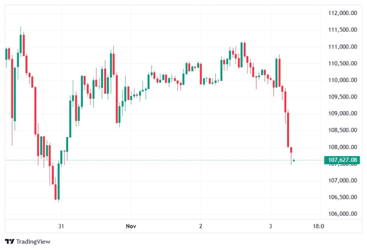 BTC fiyat hareketi