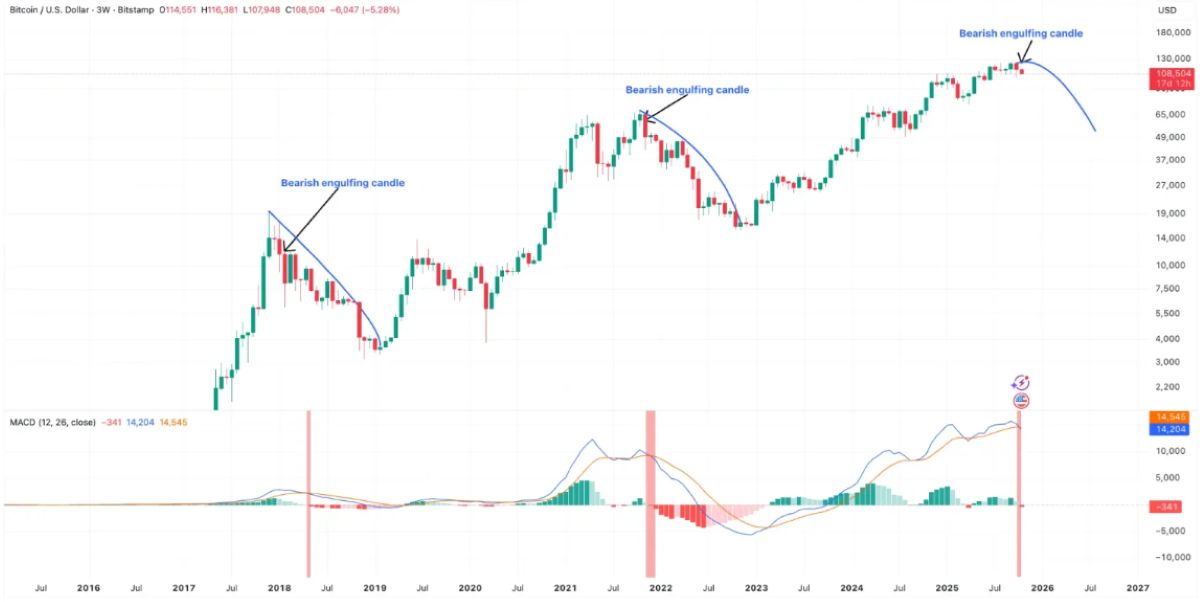 BTC fiyat hareketi