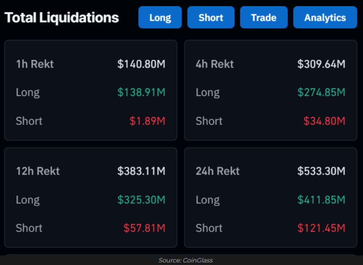 BTC ETF Çıkışları