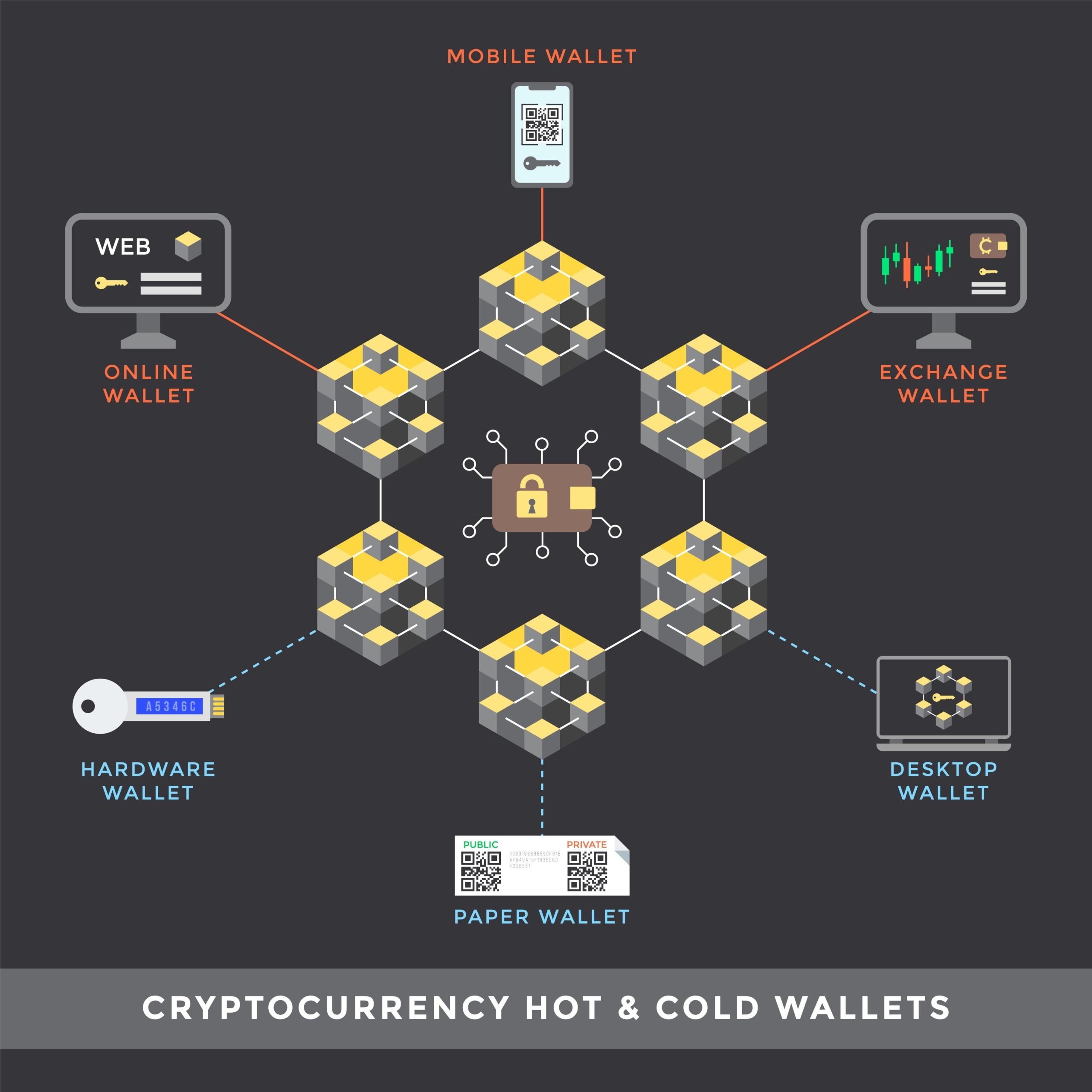 Güvenli Shitcoin İşlemleri İçin Pratik Adımlar