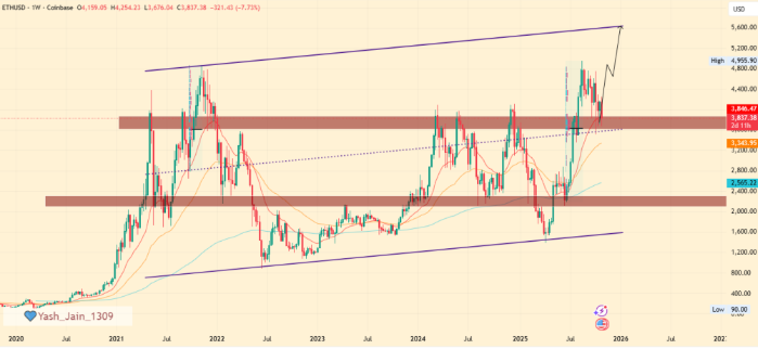 eth grafik 3