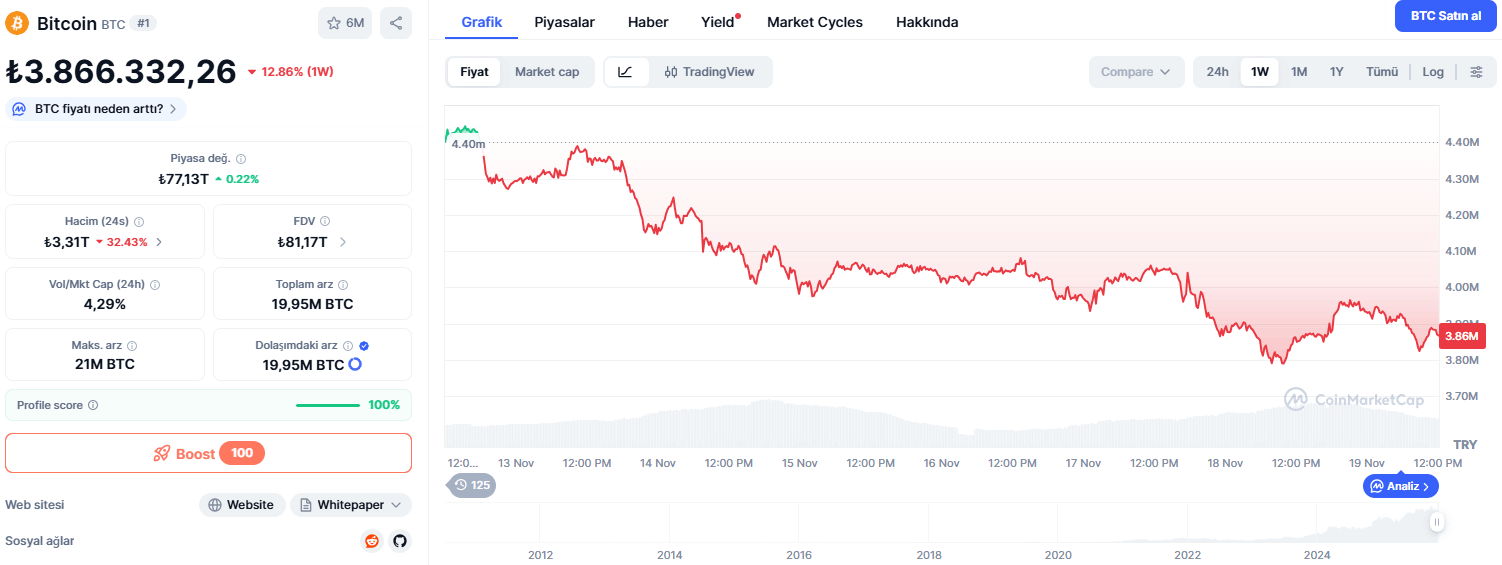 Hayes’e Göre Bitcoin, Küresel Likiditenin Barometresi