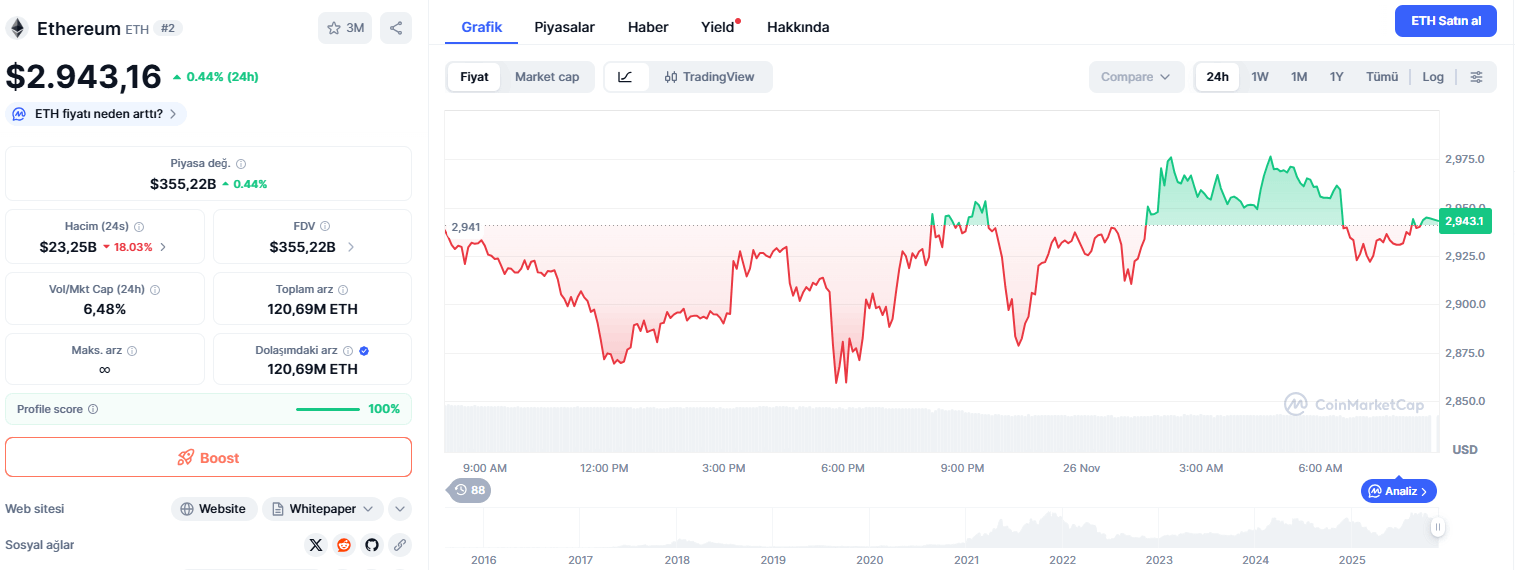Ethereum Beklentisi 2025 – 2026