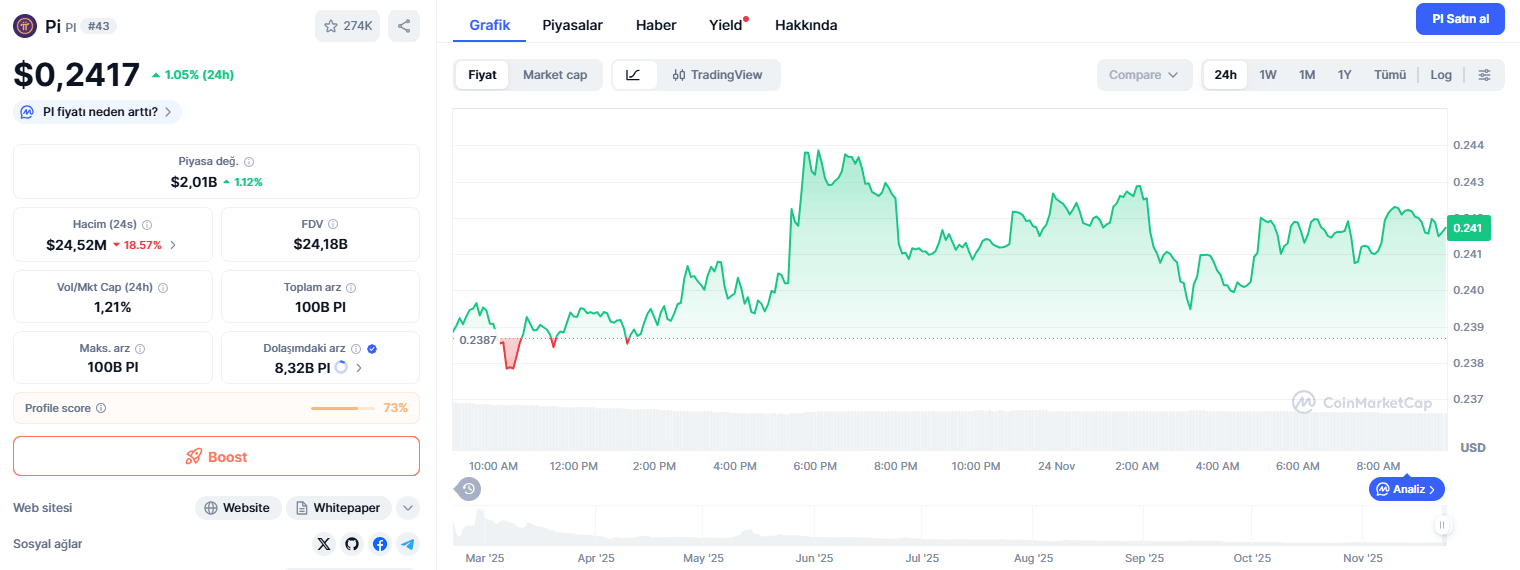 Bugün 1 Pi Coin Ne Kadar?