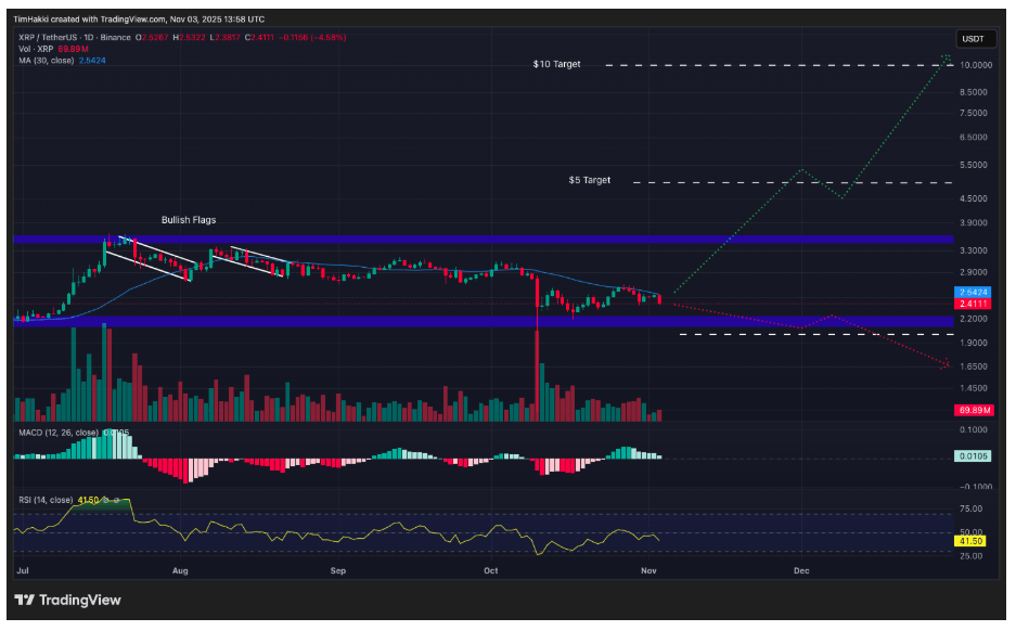 XRP Grafik