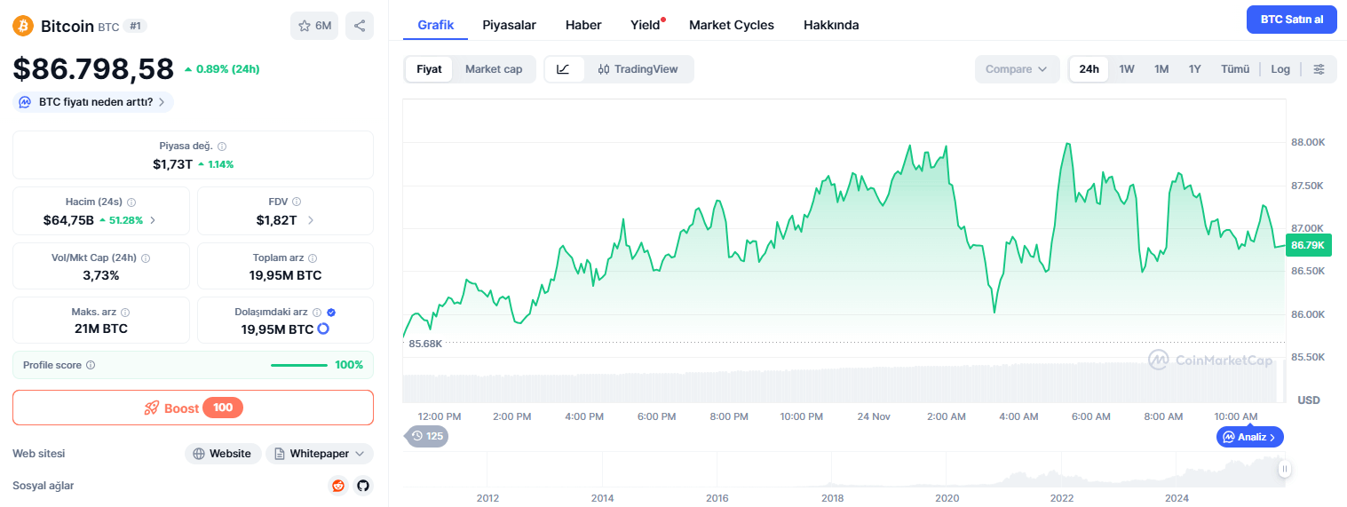 24 Kasım 2025 Bitcoin Fiyatını Etkileyen Son Haberler