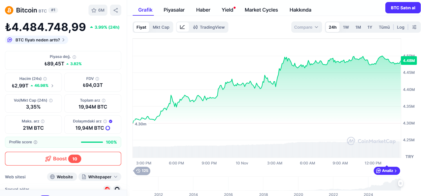 Bitcoin Fiyatı 112.000 Dolara Ulaşabilir