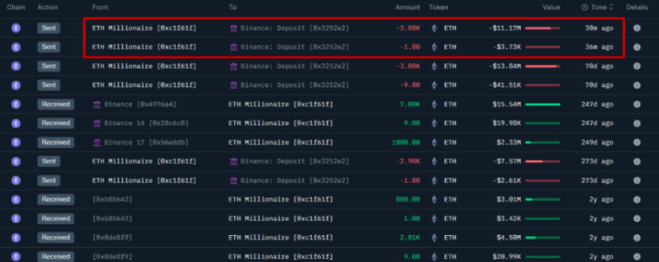 Ethereum Balinası 3.000 ETH Yatırdı