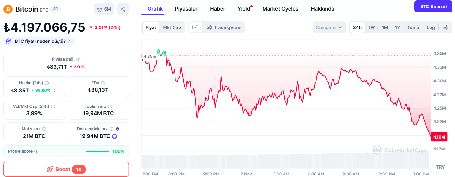 Bitcoin fiyat grafiği
