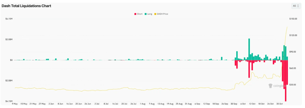Dash Grafik