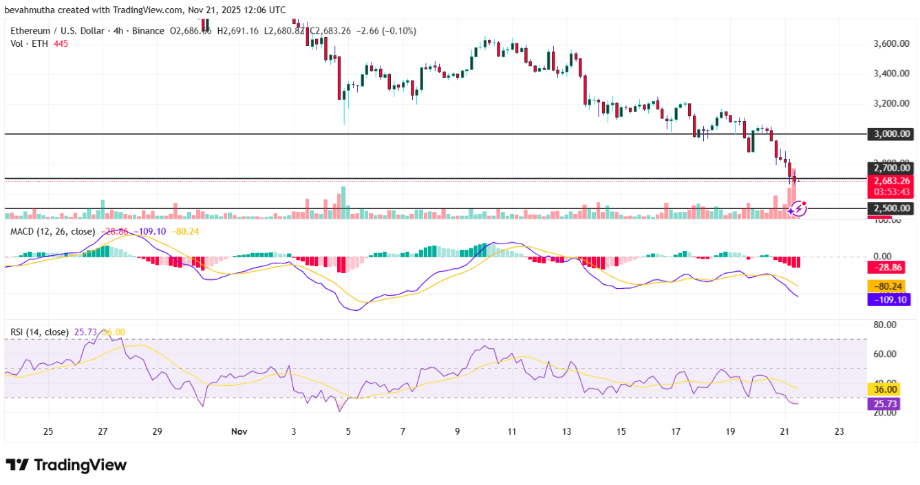 Ether Fiyatı 2.500 Dolara mı Gidiyor?