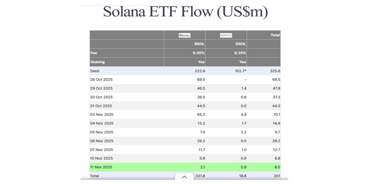 Piyasadaki ETF Spekülasyonları Artıyor