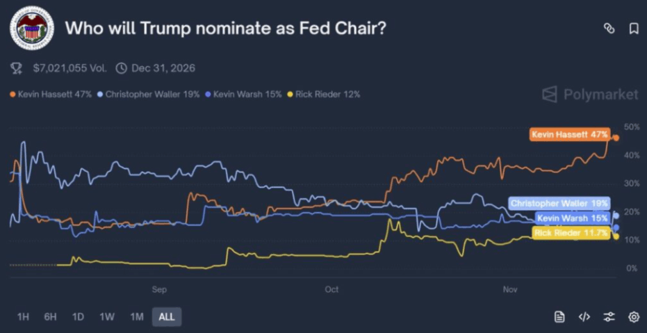 Fed Liderlik Değişiminin Daha Geniş Etkileri
