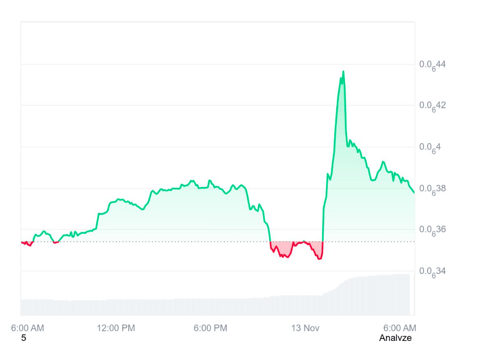 ETF Başvuru Etkisi: MOG Coin %8,44 Yükseldi