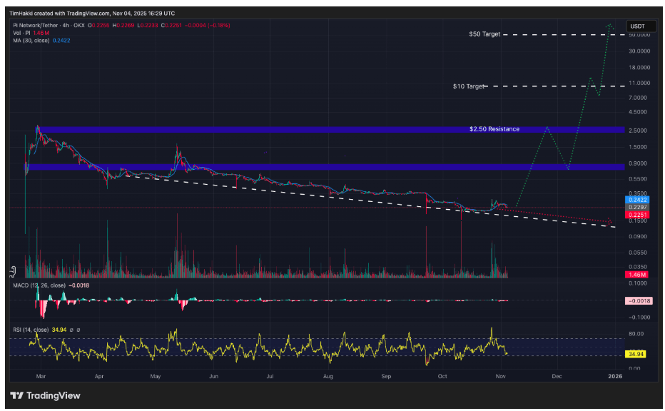 Pi Network ($PI): DeepSeek AI “Ay Yolculuğu” Bekliyor