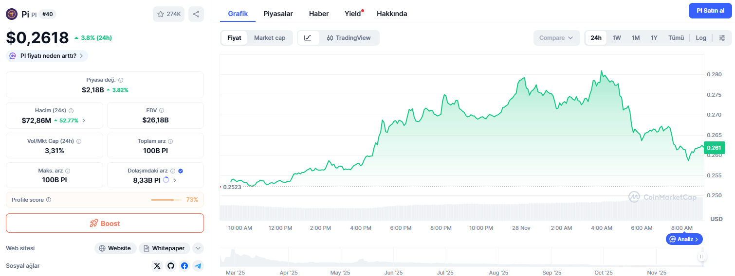 Bugün 1 Pi Coin Ne Kadar?