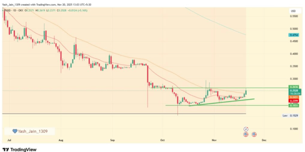 2025 Pi Coin Fiyat Tahmini: Trend Dönüşü İçin Olası Senaryolar