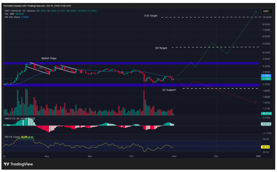 Ripple (XRP): Küresel Ödeme Lideri 2025’in En Trend Kriptosu Haline Nasıl Geldi
