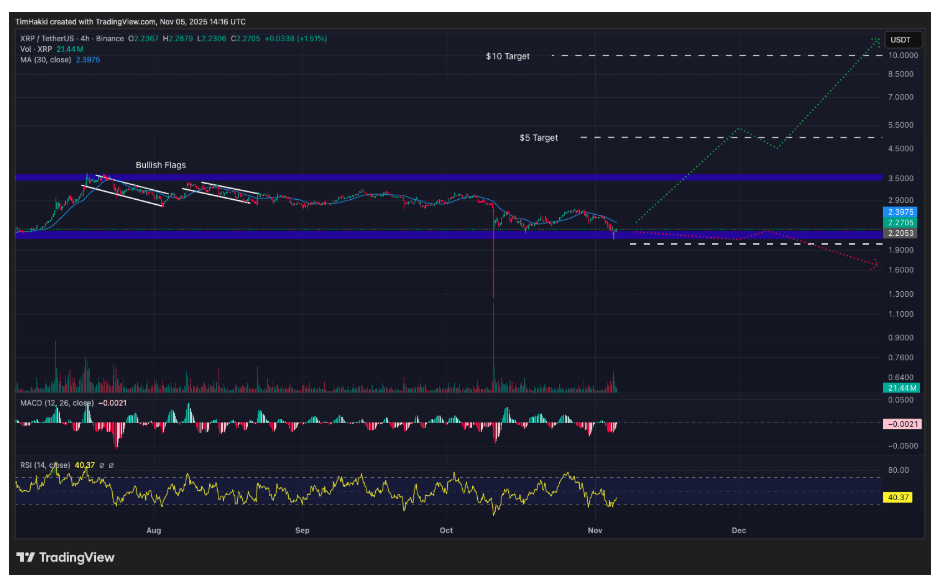 Ripple (XRP): Küresel Para Transferlerini Yeniden Tanımlıyor