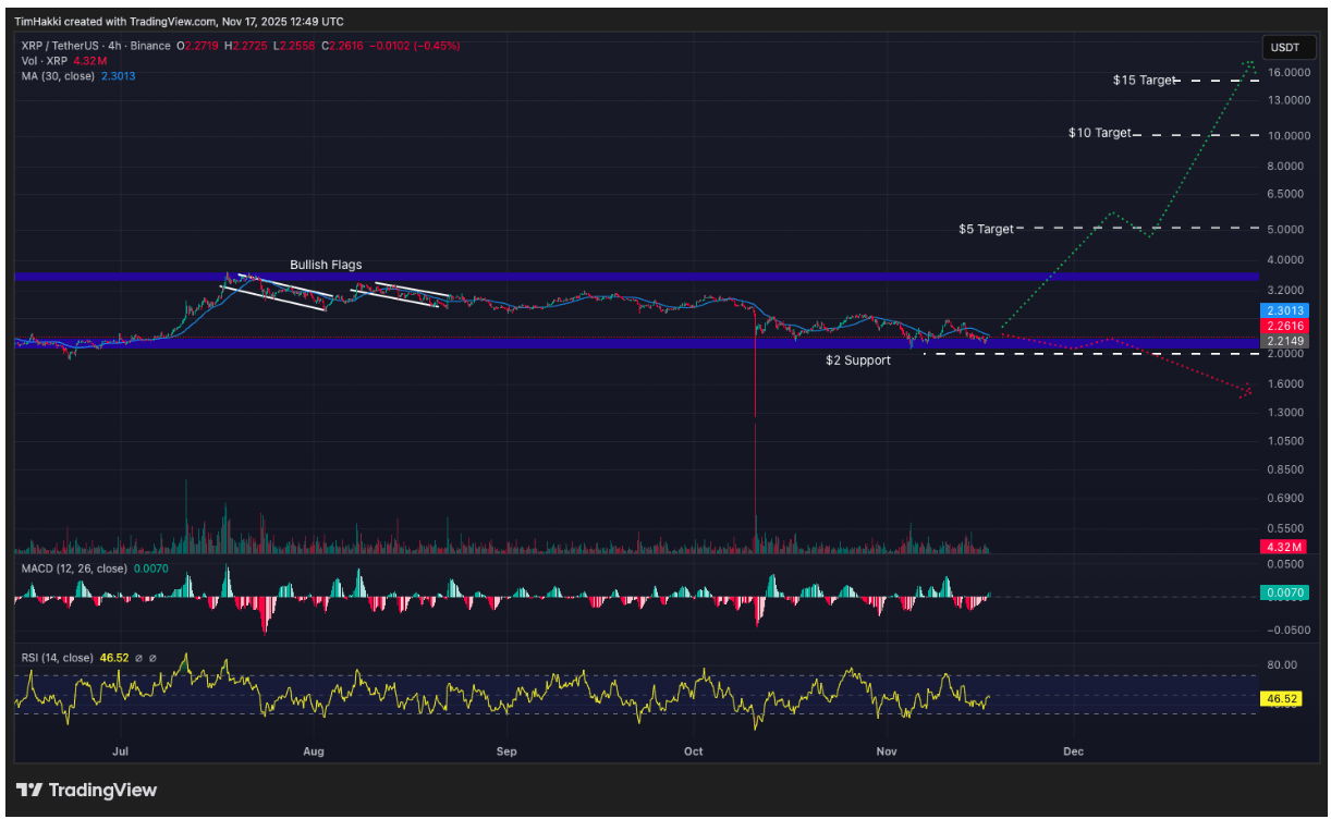 XRP (XRP): Alibaba, Yeni Yıla Kadar %600’e Yakın Bir Ralli Öngörüyor