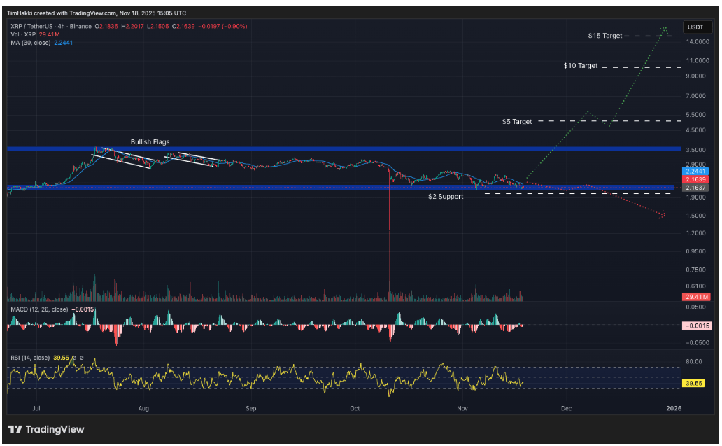 XRP (XRP): Claude AI, Yıl Sonuna Kadar %330’luk Ralli Öngörüyor