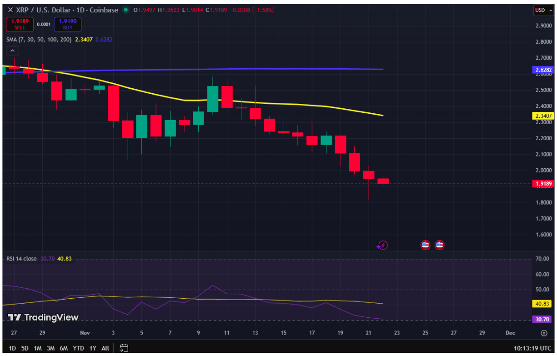 Ripple Fiyat Tahmini