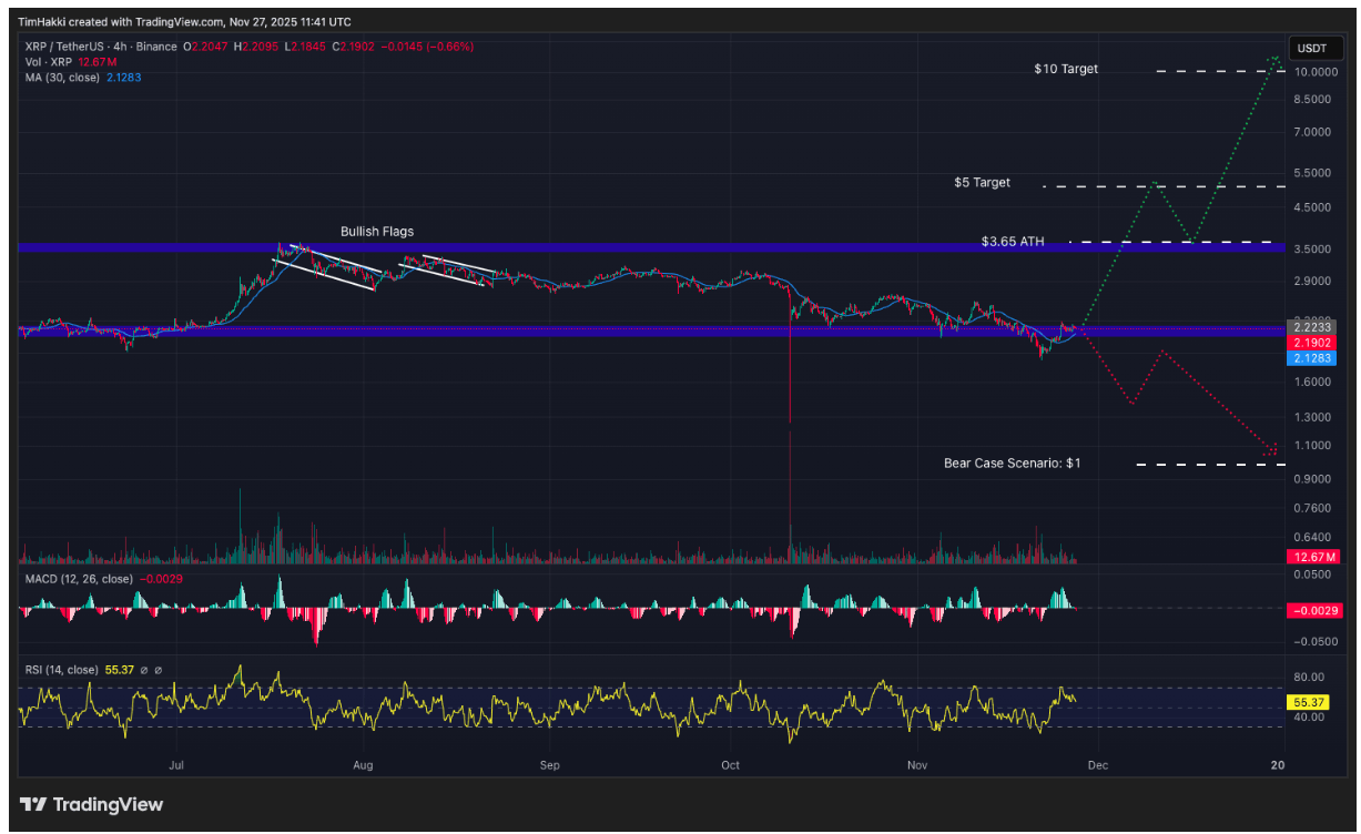 XRP (XRP): Küresel Para Transferinin Geleceğinde Lider Aday