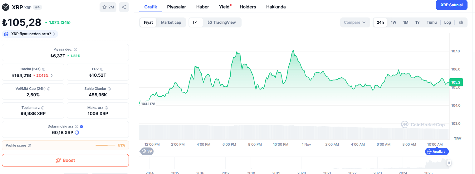 XRP Toparlanışını Ne Tetikliyor?