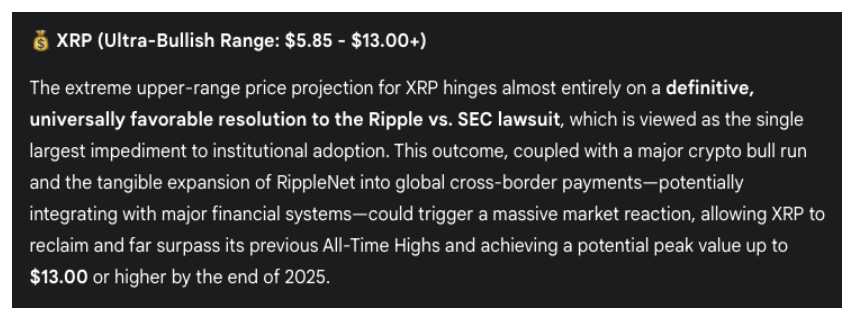 XRP ($XRP): Gemini’ye Göre Yılbaşına Kadar %400 Artış Potansiyeli