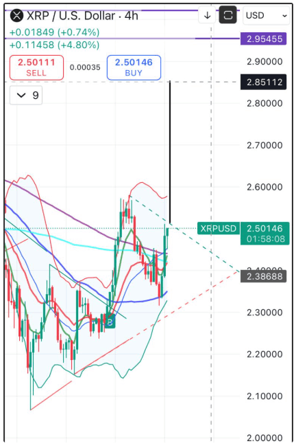 XRP Fiyatına Büyük Etki Bekleniyor