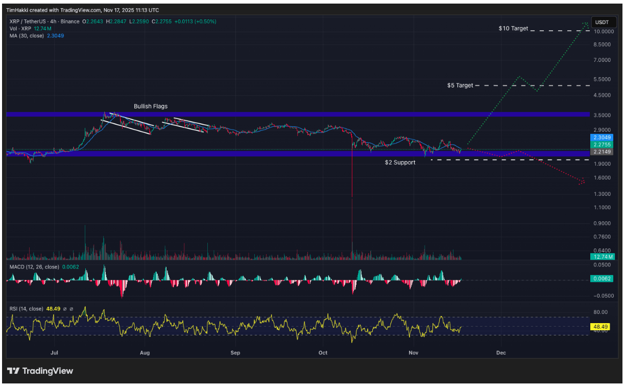 XRP (XRP): Yeni Nesil Küresel Ödemeleri Güçlendiriyor