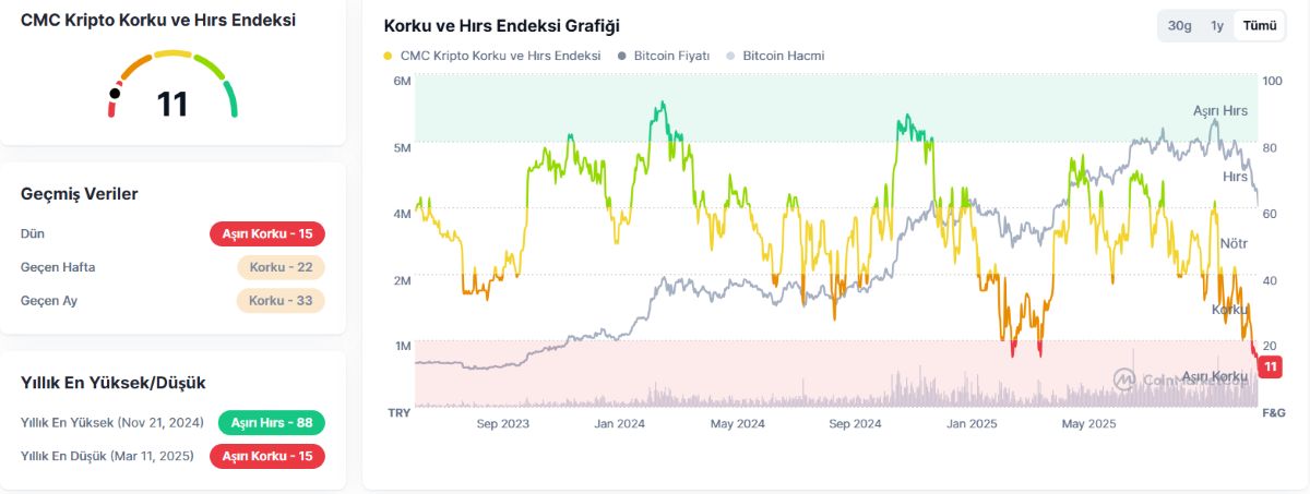XRP korku ve açgözlülük endeksi