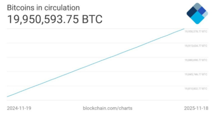 Bitcoin Neredeyse Tamamen Kazıldı: Ancak PepeNode’un Sanal Madencilik Modeli Yeni Başlıyor