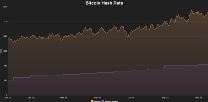 Bitcoin Neredeyse Tamamen Kazıldı: Ancak PepeNode’un Sanal Madencilik Modeli Yeni Başlıyor