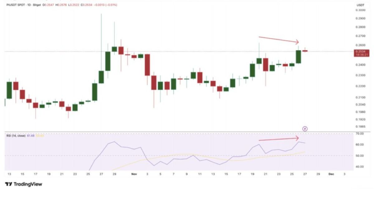 Pi Coin fiyat analizi