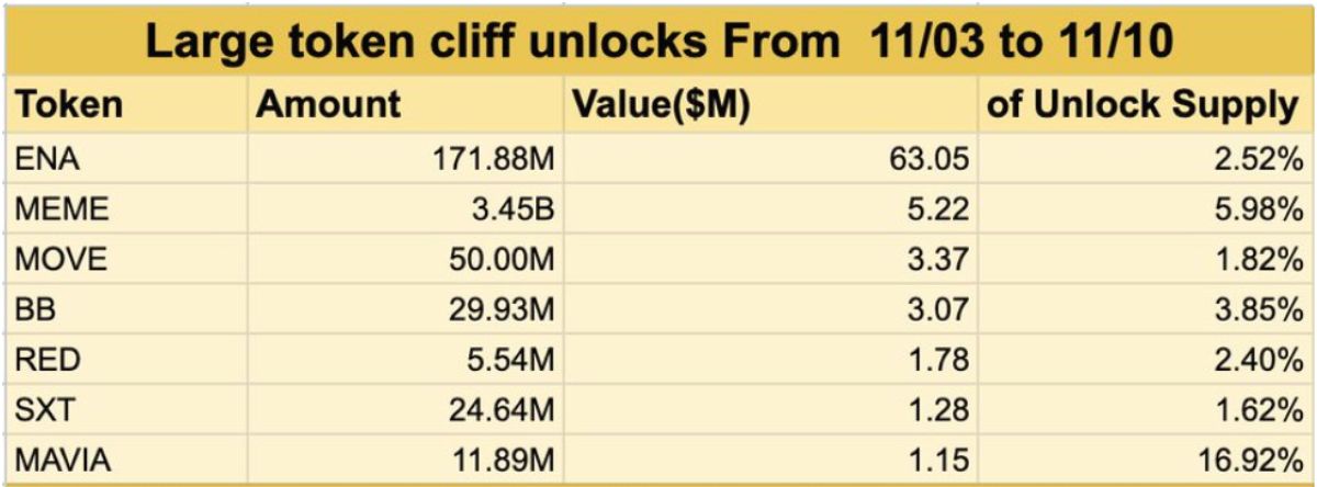 Token kilit açılımı
